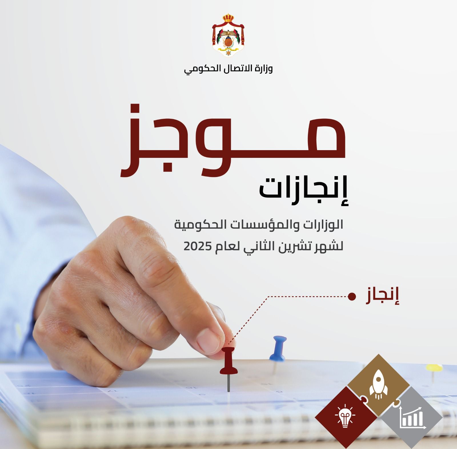 أبرز انجازات لصندوق استثمار أموال الضمان الاجتماعي لشهر تشرين الثاني للعام 2025  